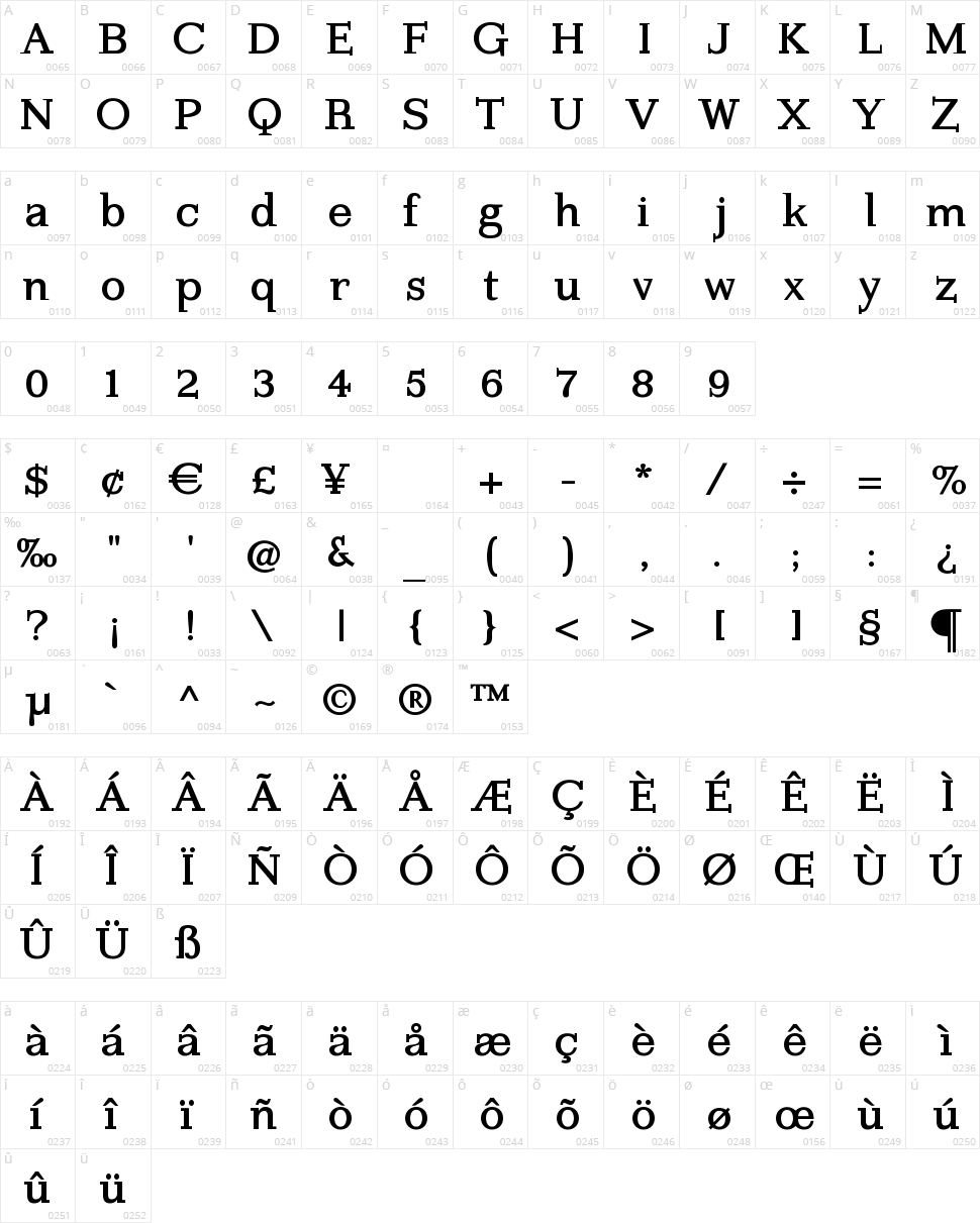 Kleins Forgotten Roman Character Map