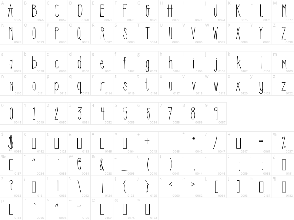 KL Emily Character Map