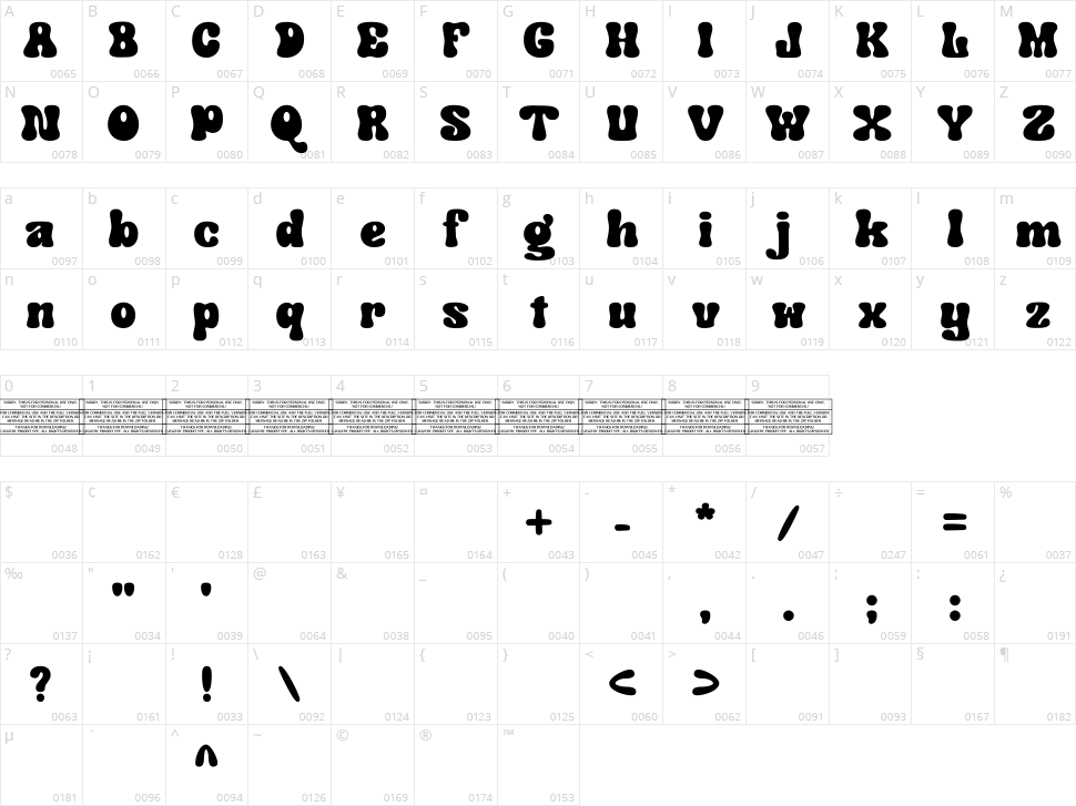 Klender Character Map