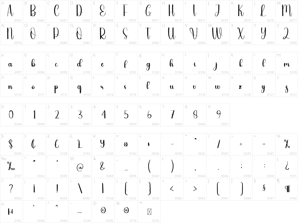 Kleo Blue Character Map