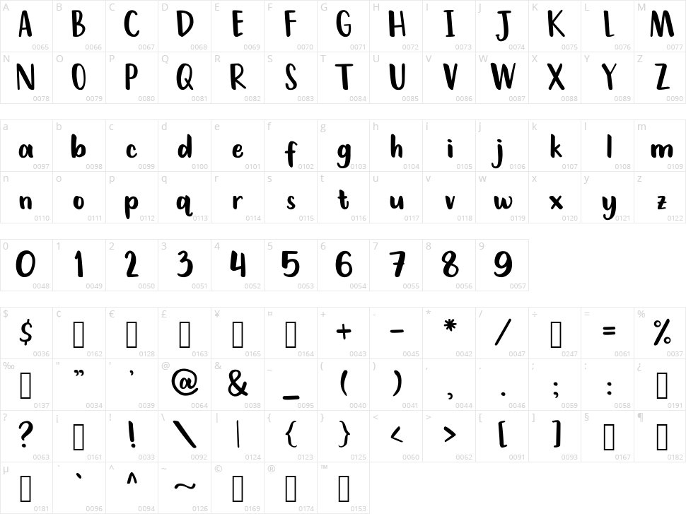 Klepon Ijo Character Map