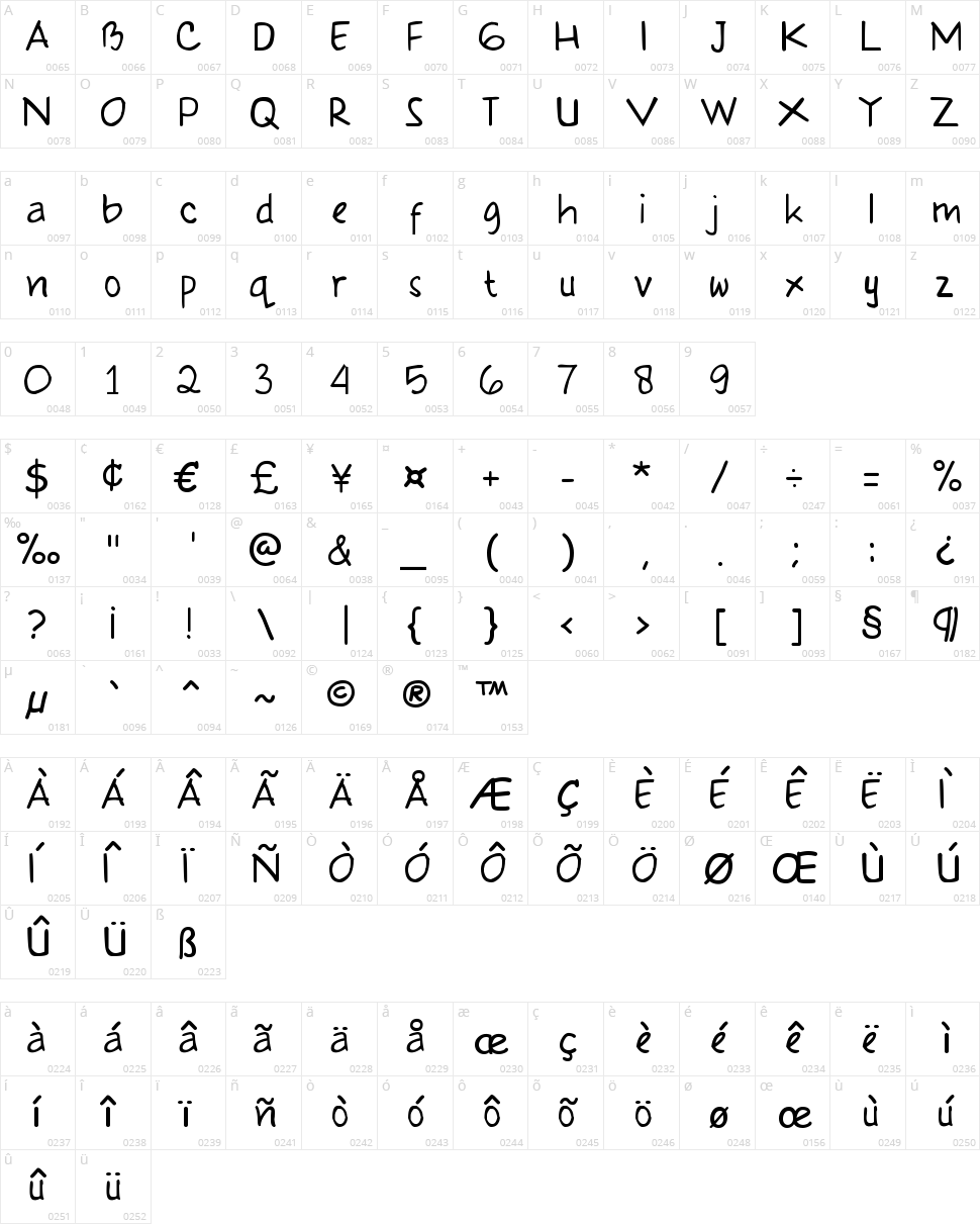 Klepon Scone Character Map