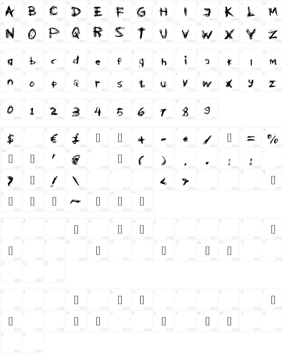 Klepto Opera Grunge Character Map