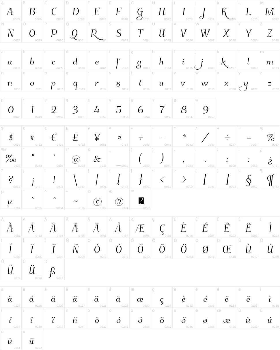 Kleymissky Character Map
