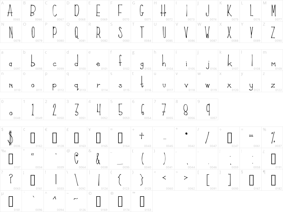 KL Frances Character Map