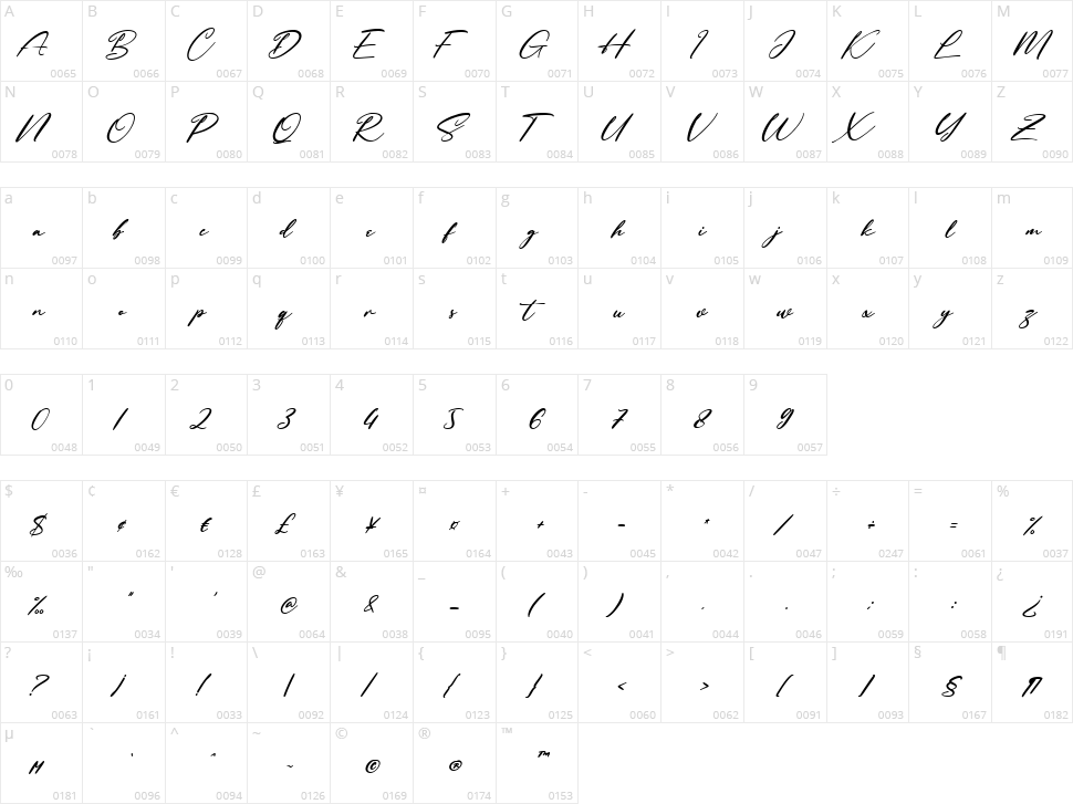 Klicktights Character Map