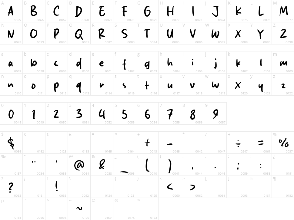 Klik Smith Character Map