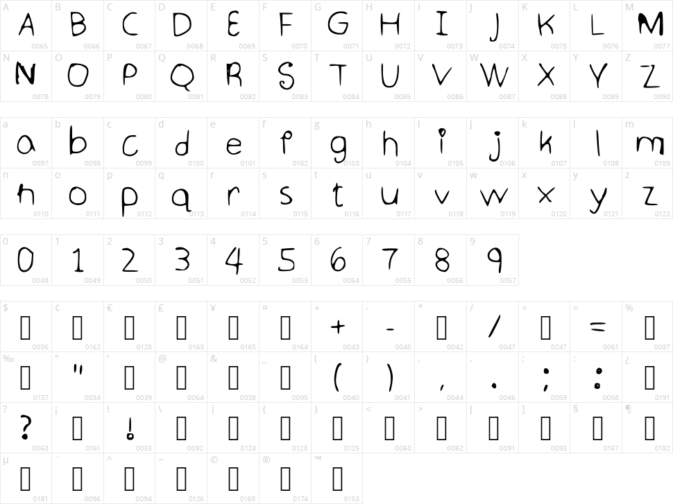 Klover Character Map