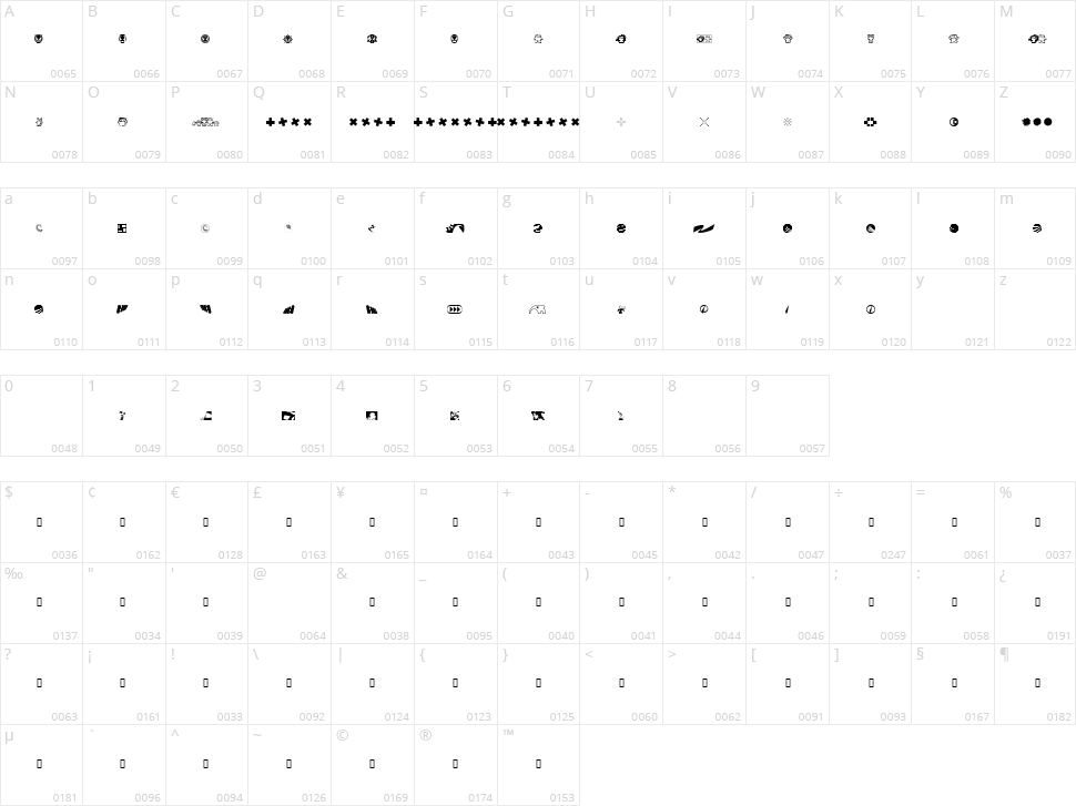Klozzbats Character Map