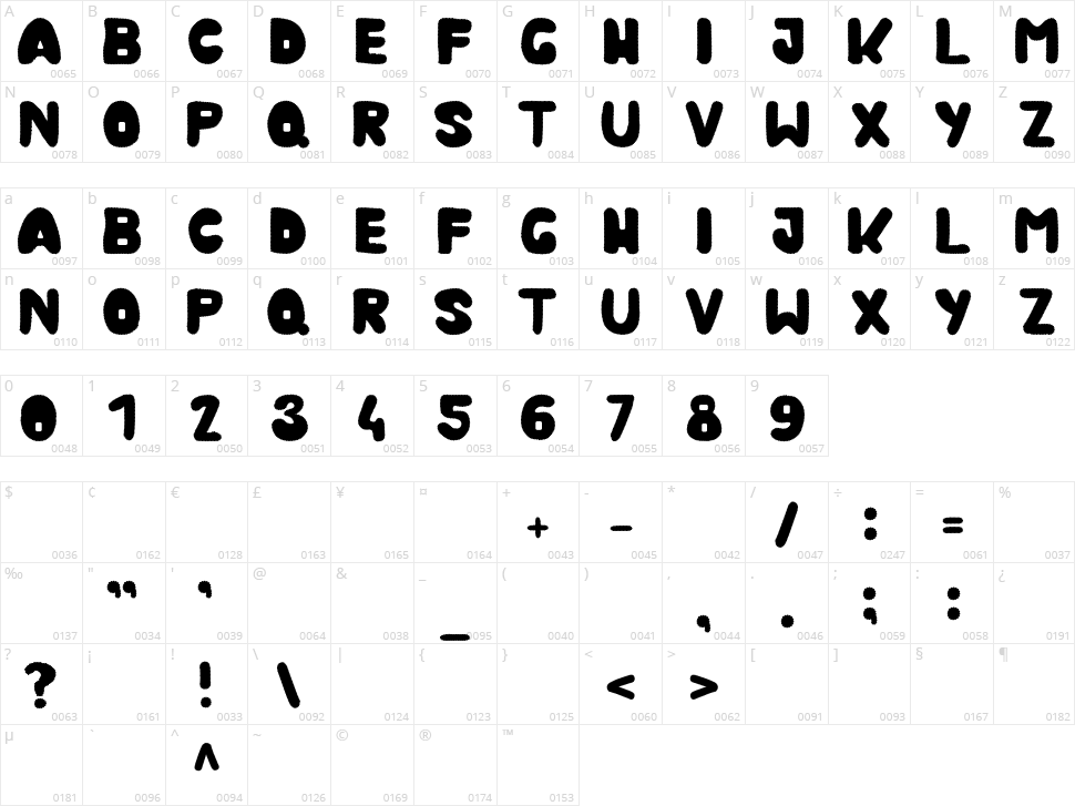 Kmurka Character Map