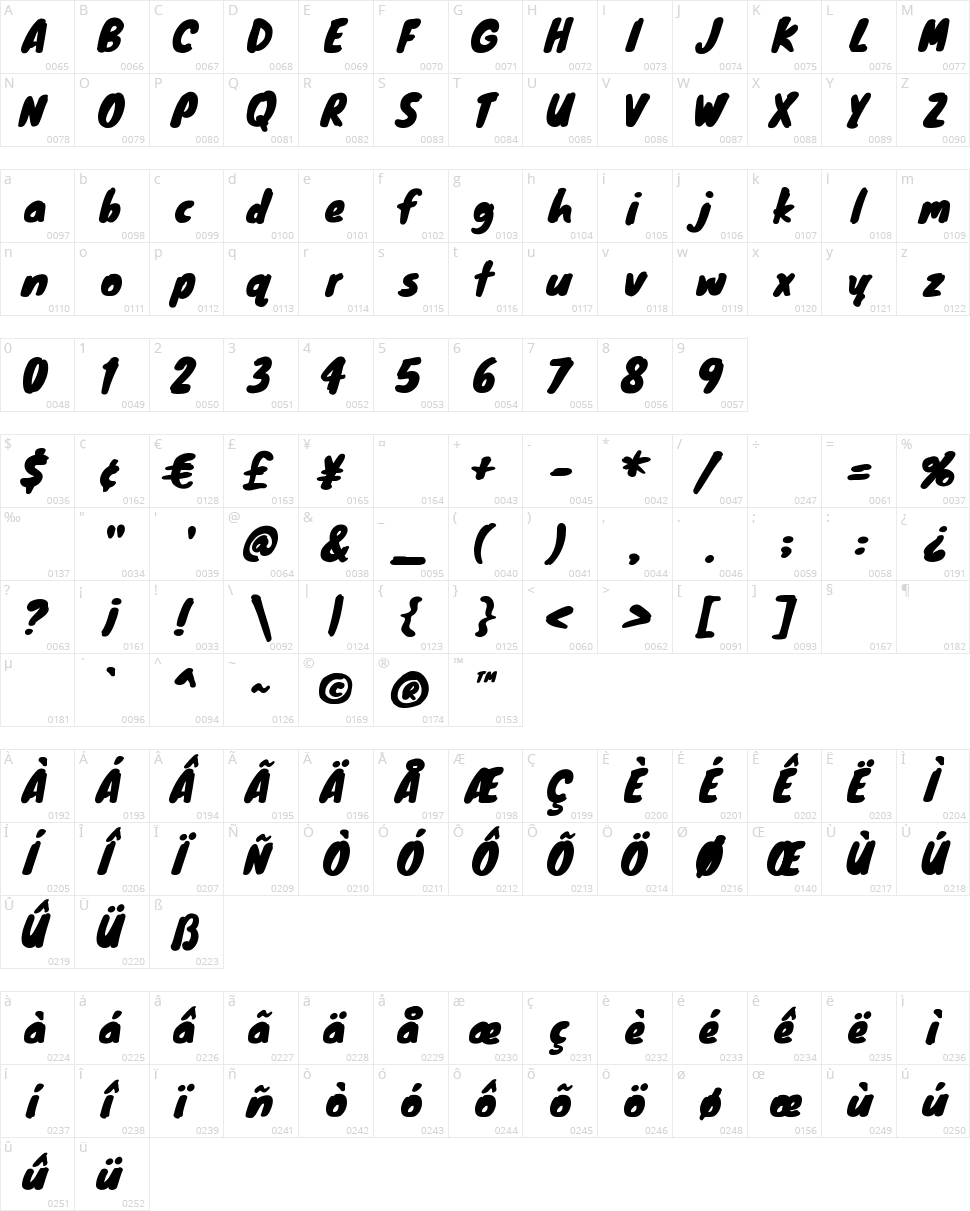 Knewave Character Map