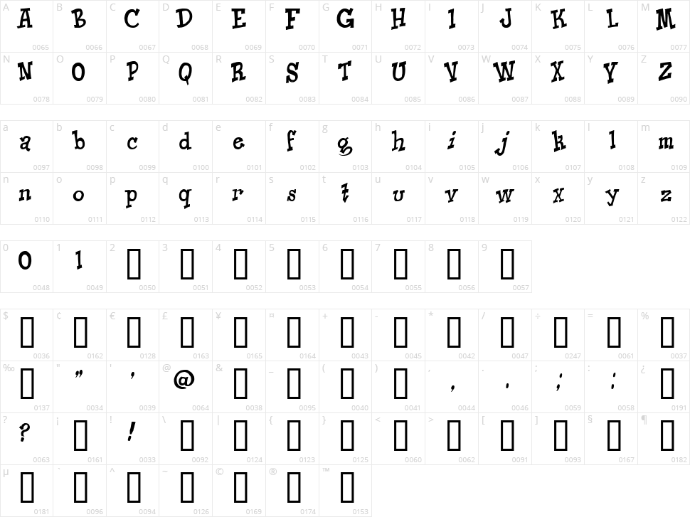 Knick O Teen Character Map