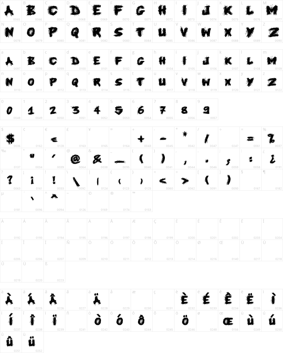 Knife Fight Character Map