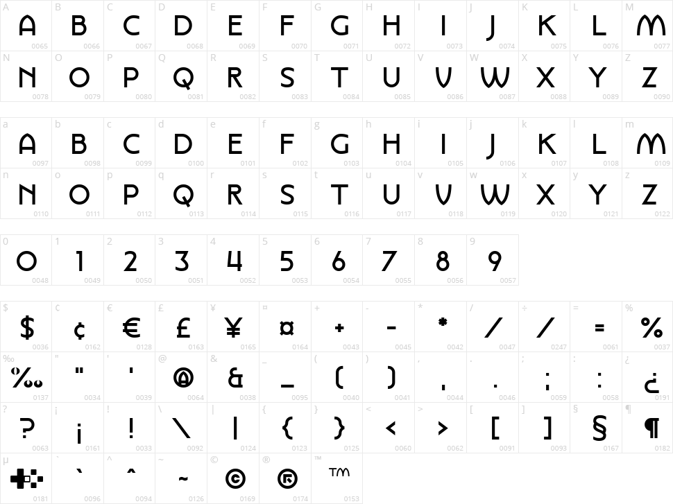 Knight Vision Character Map