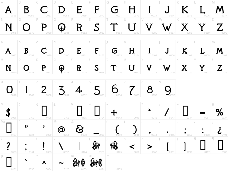 Knight's Quest Character Map