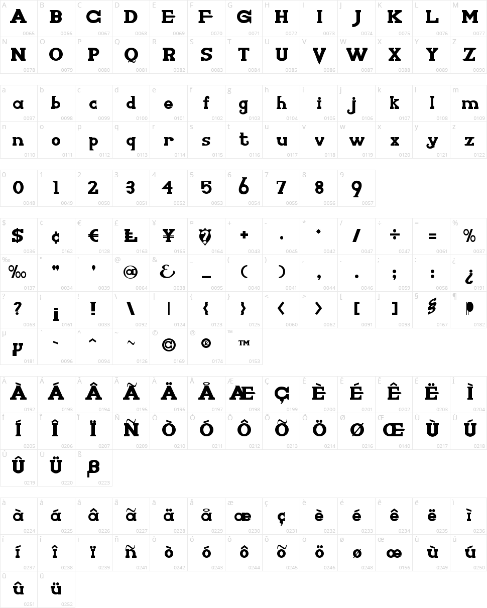 Knights Who Say Ni Character Map