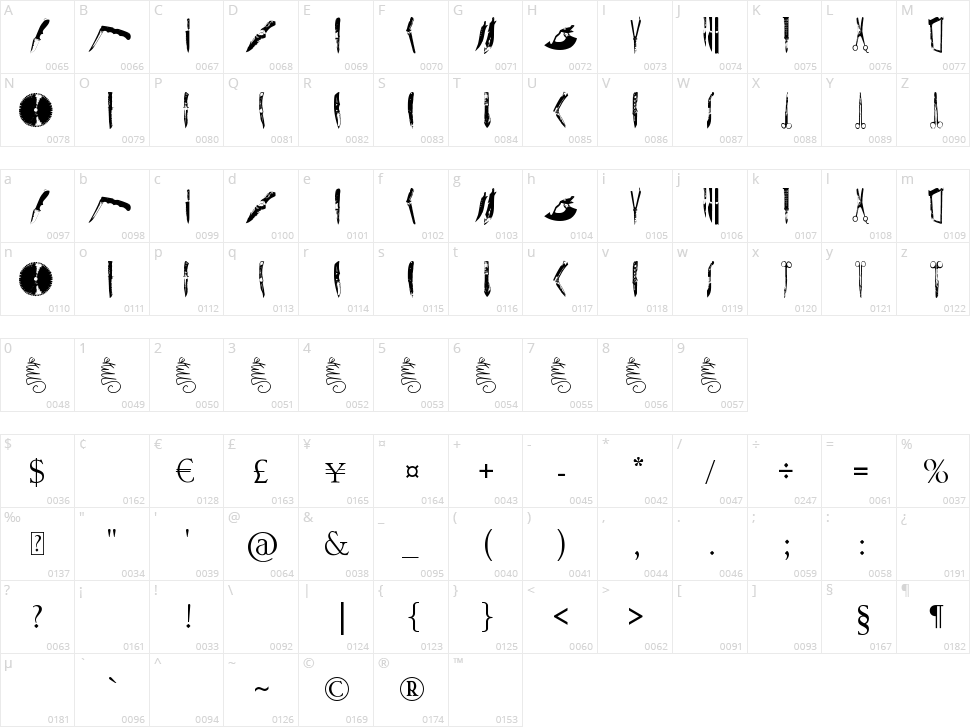 Knives Character Map