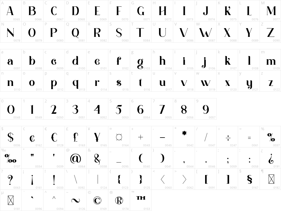 Knocker Character Map