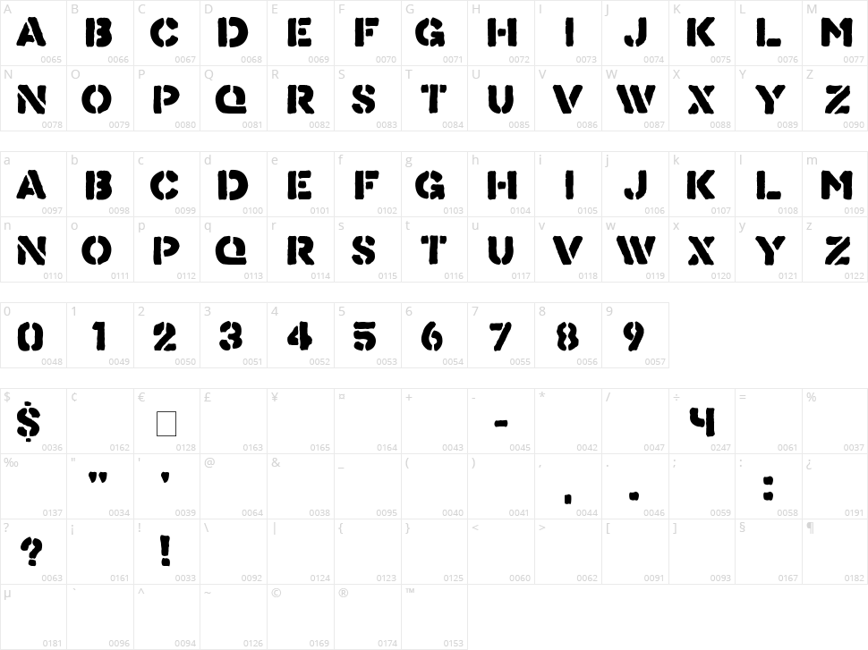 Know Your Product Character Map