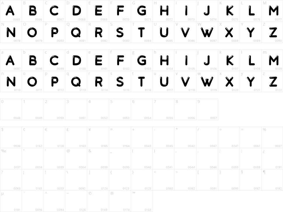 Knowhow Character Map