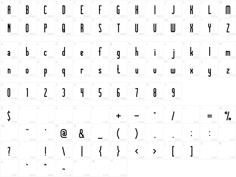 Knowledge Power Character Map