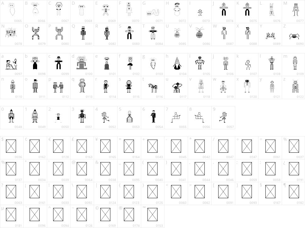 Ko & Leippie Character Map