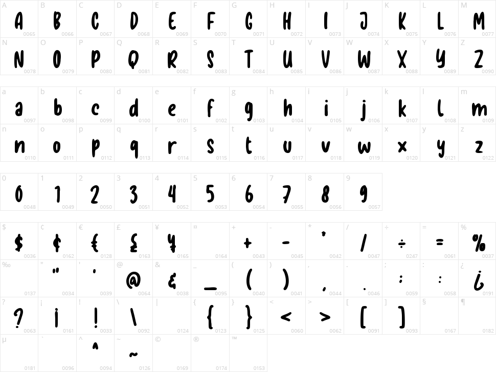 Koala Family Character Map