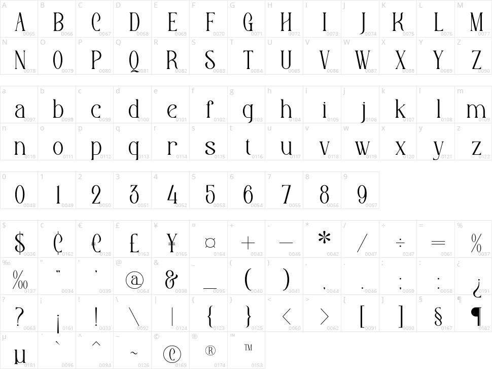 Koaliba Character Map