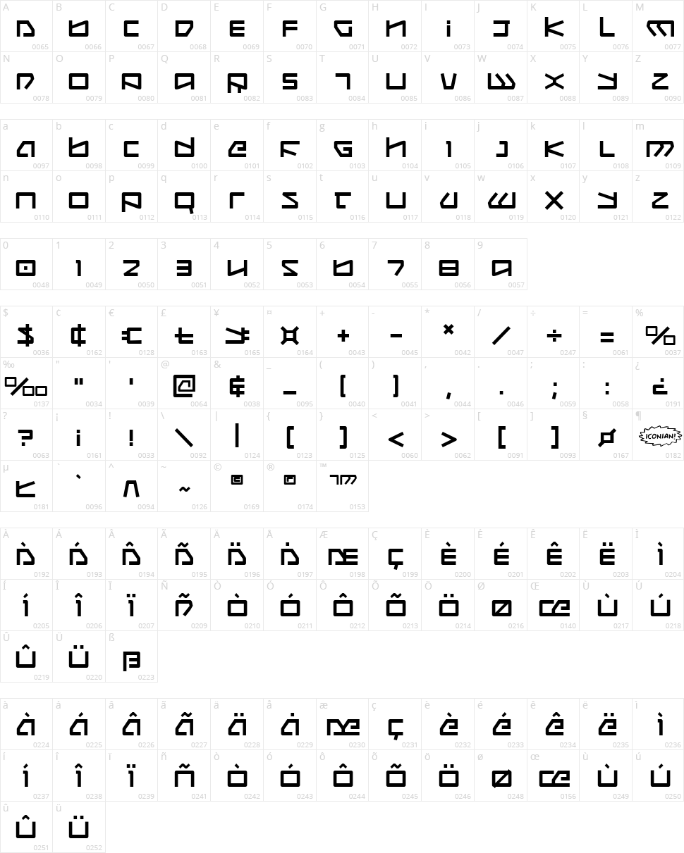 Kobold Character Map