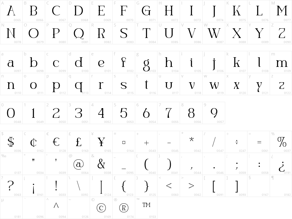 Koceng Oren Character Map