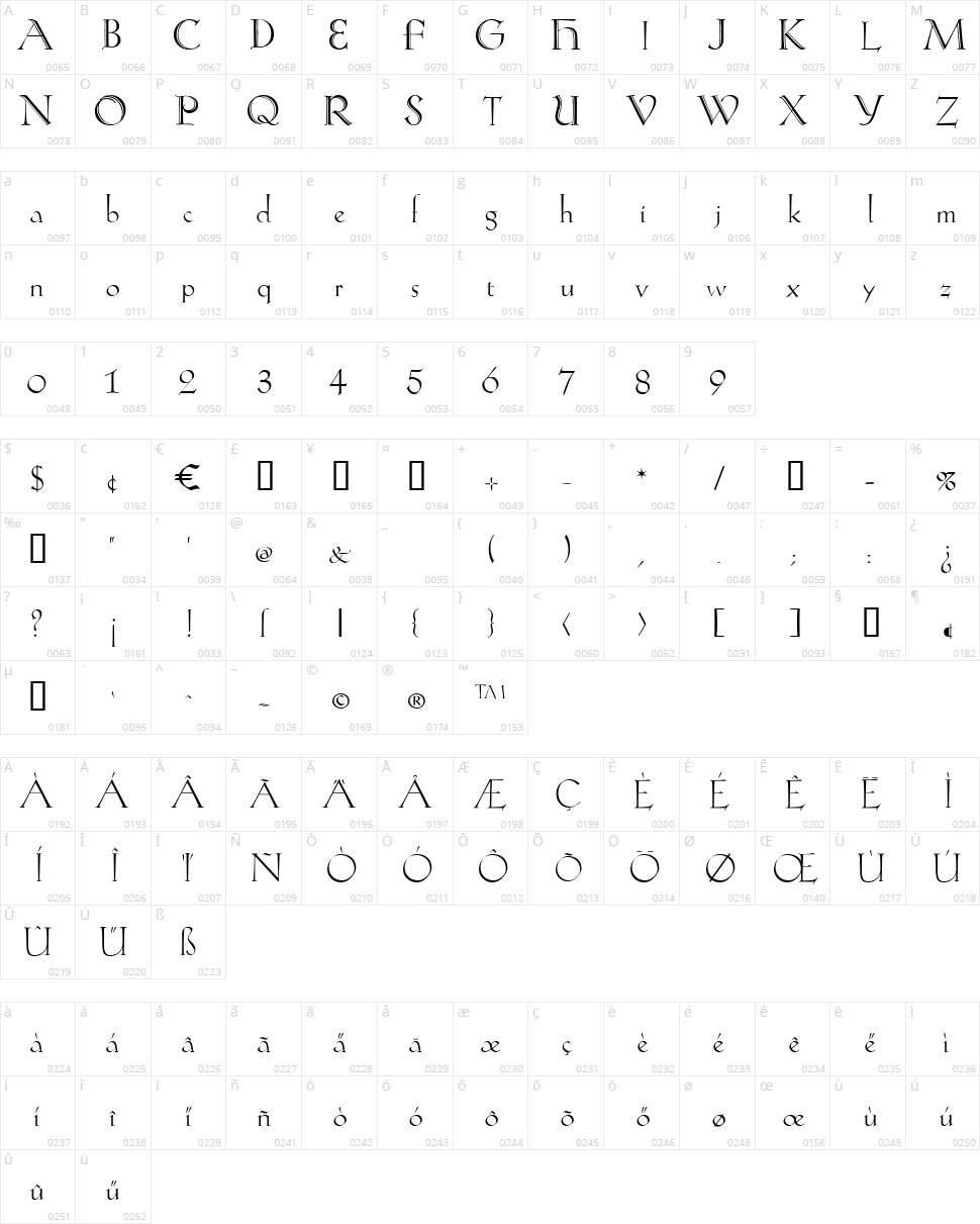 Koch-Antiqua Zier Character Map