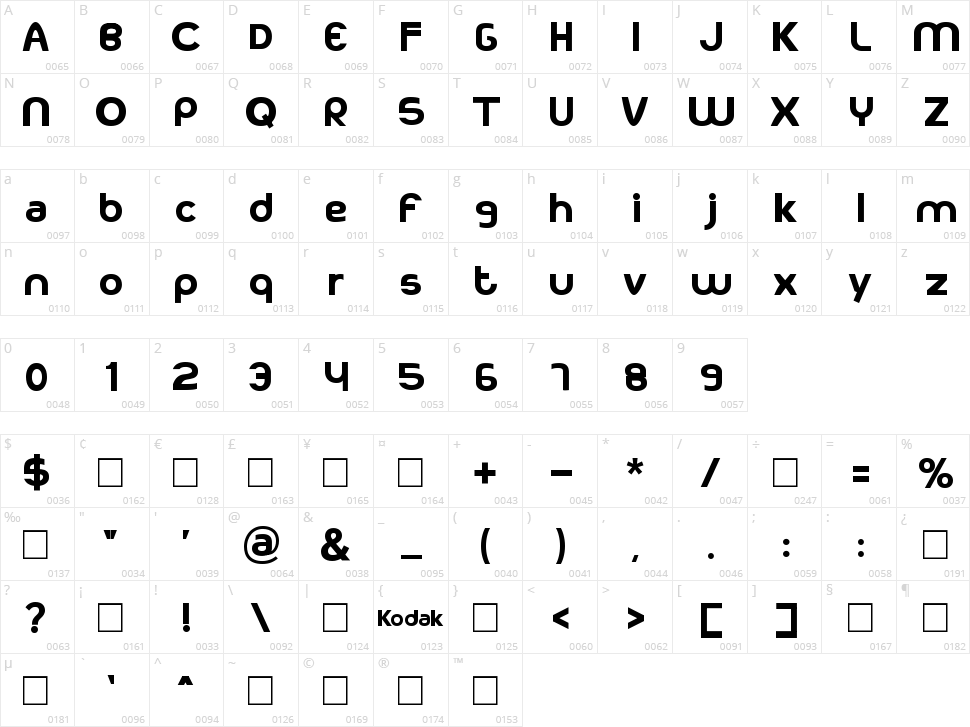 Kodakku Character Map