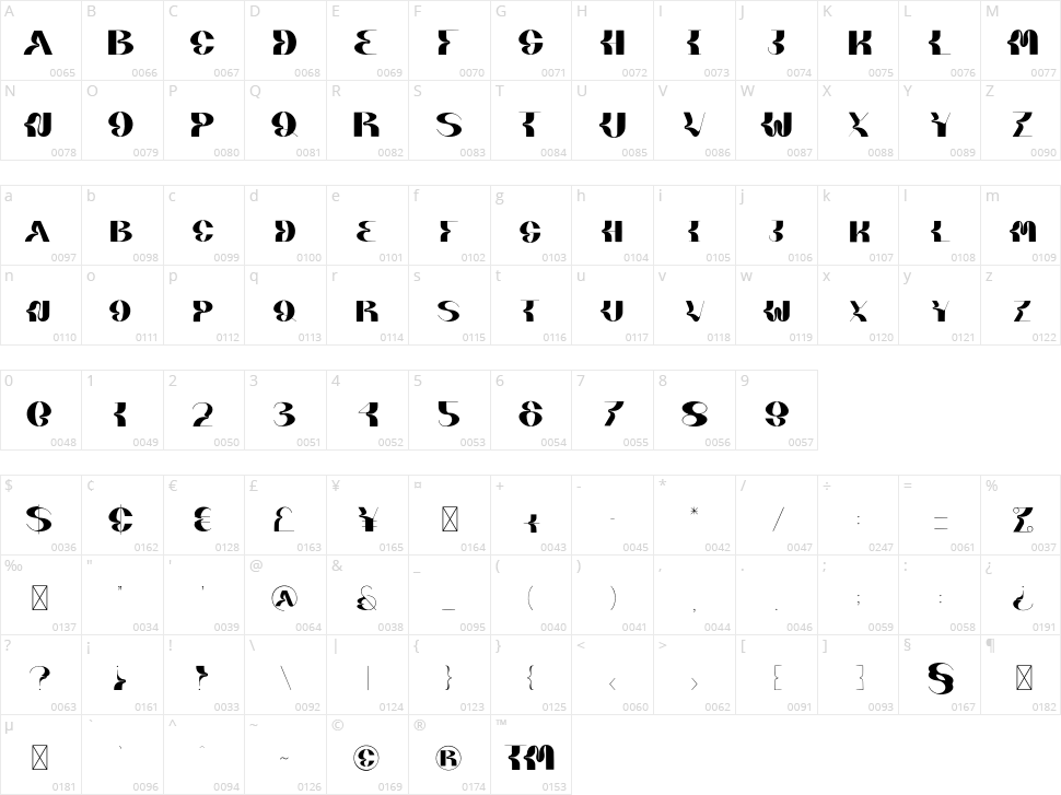 Kodaro Character Map