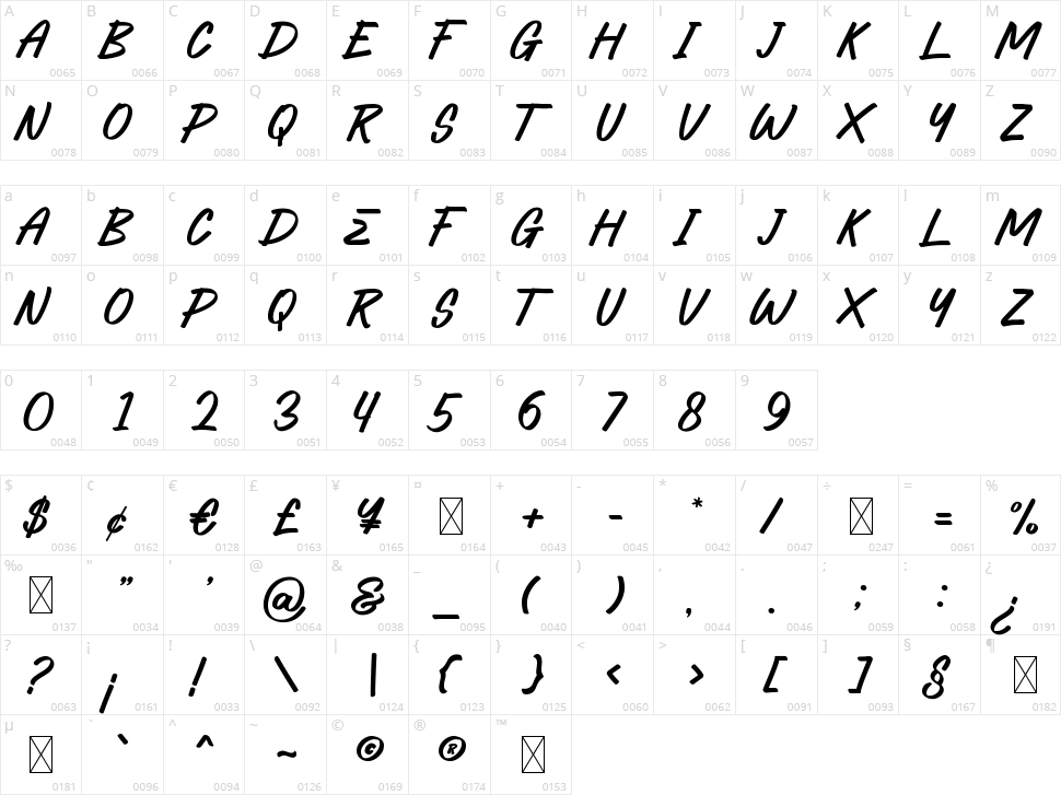 Koeasu Character Map