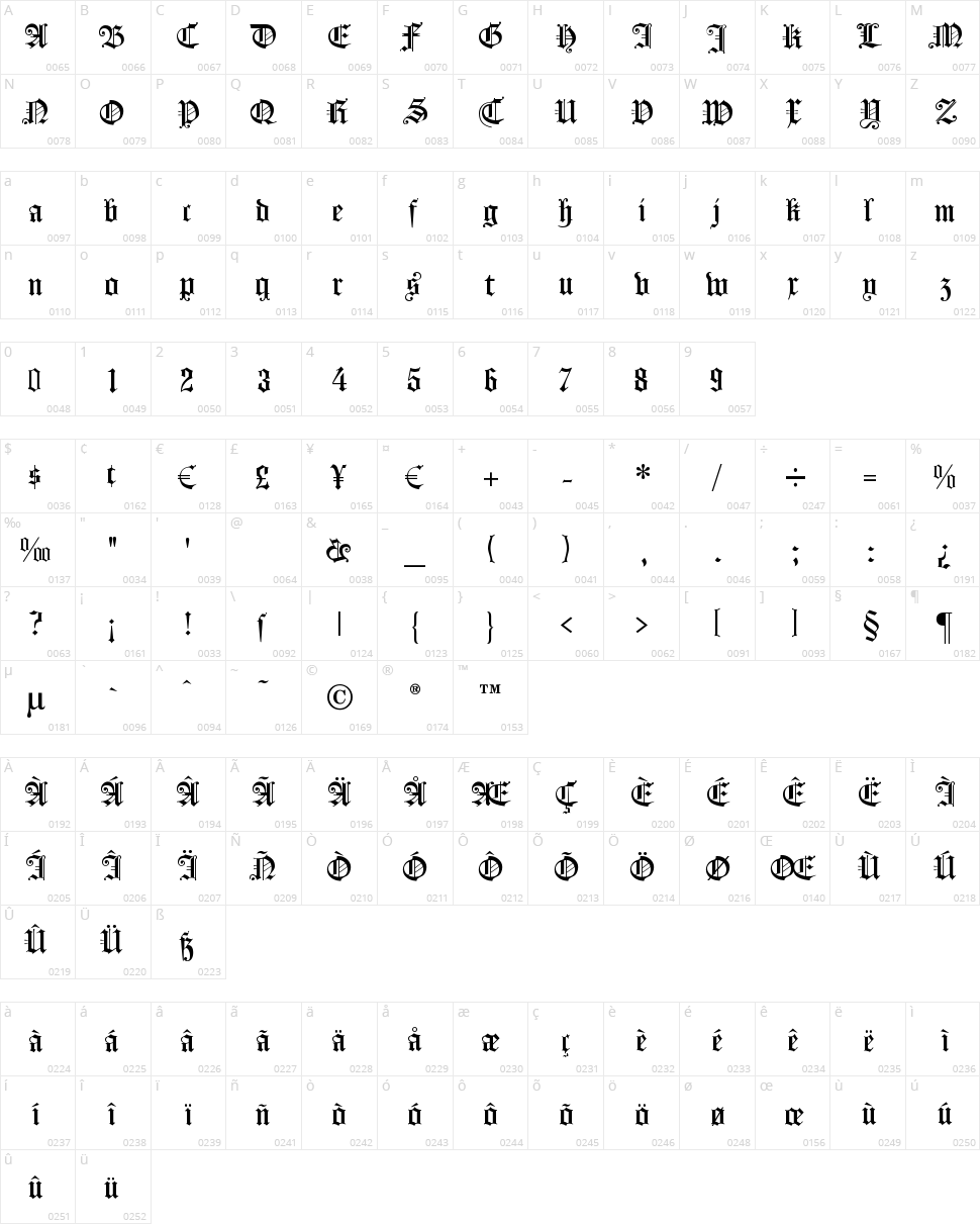 Koenigsberger Gotisch Character Map