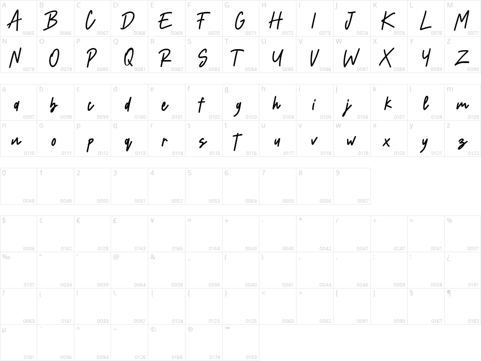 Koffiesta Character Map