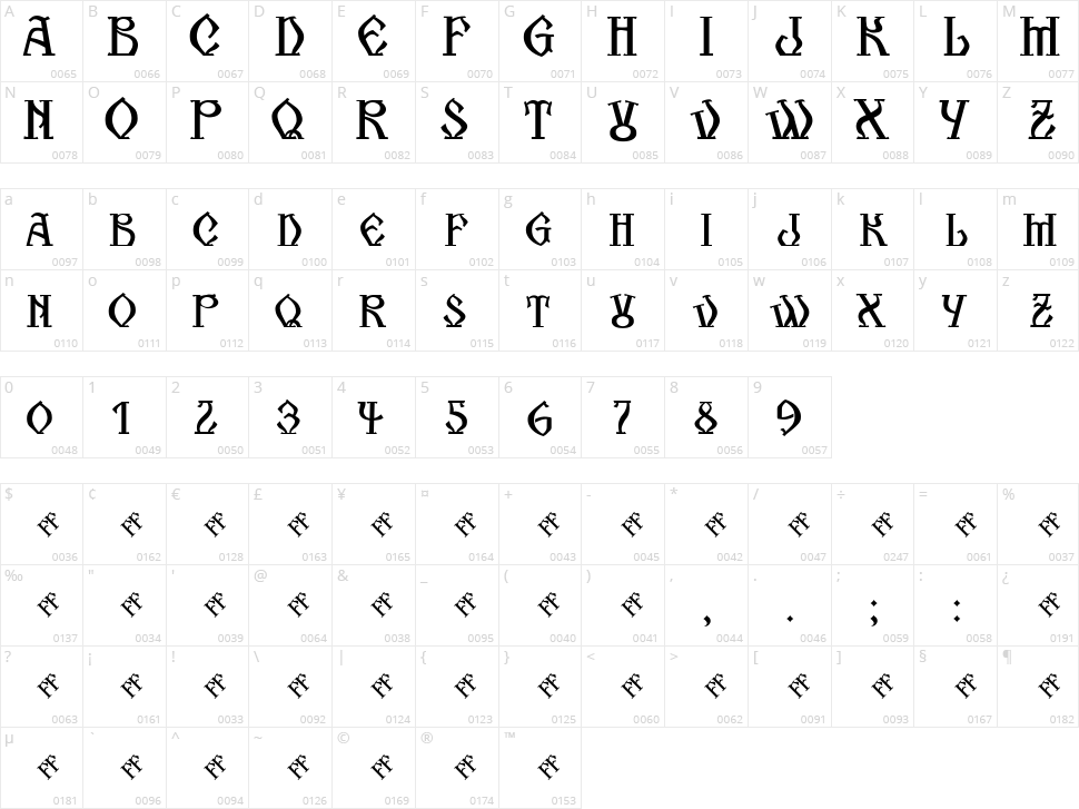 Kogaion SC FR Character Map