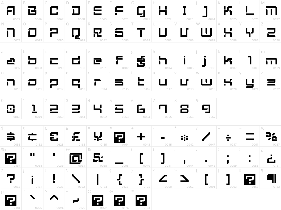 KogniGear Character Map