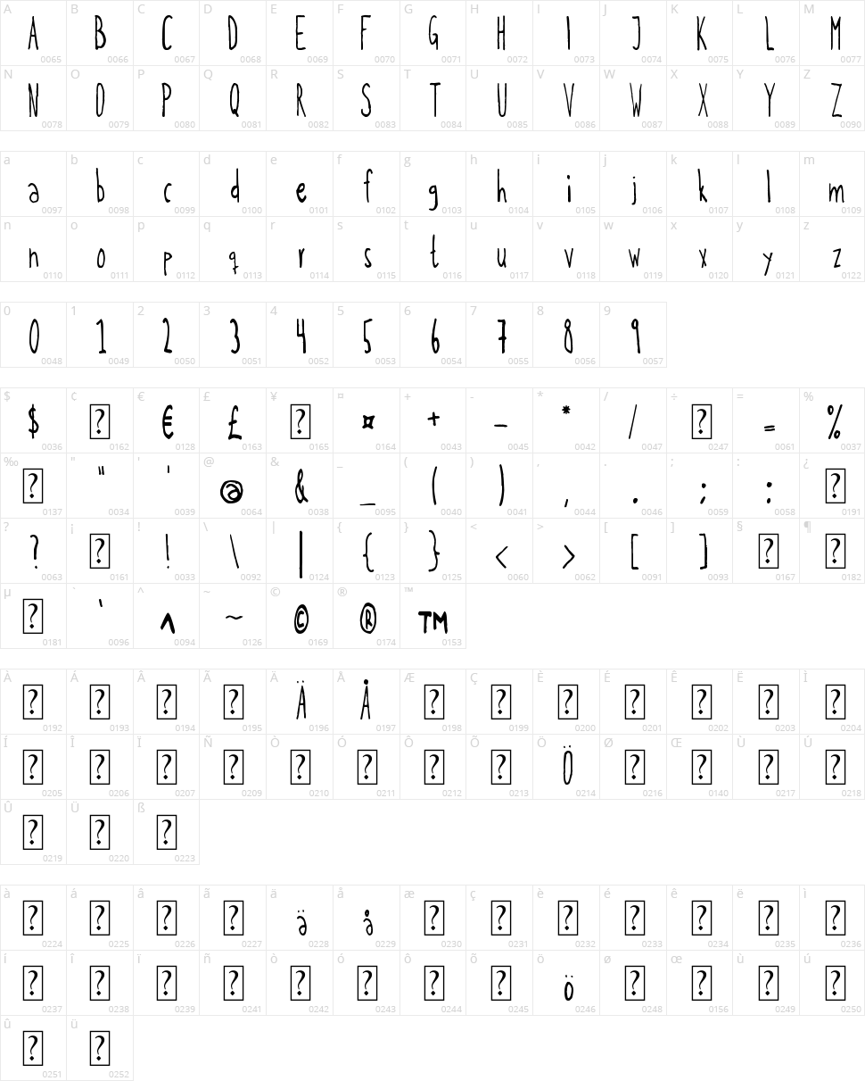 Kohicle 25 Character Map