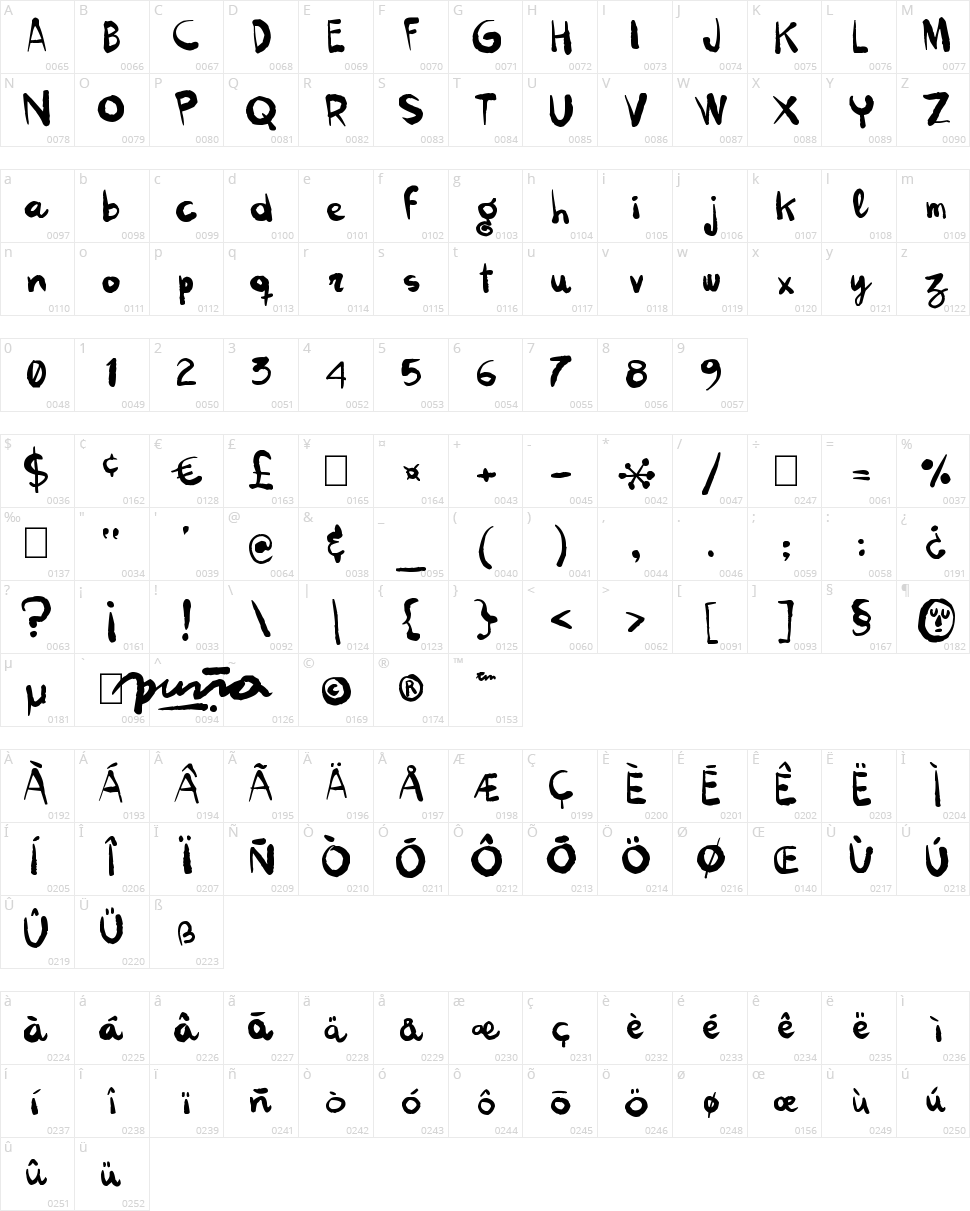 Kokekoko Character Map