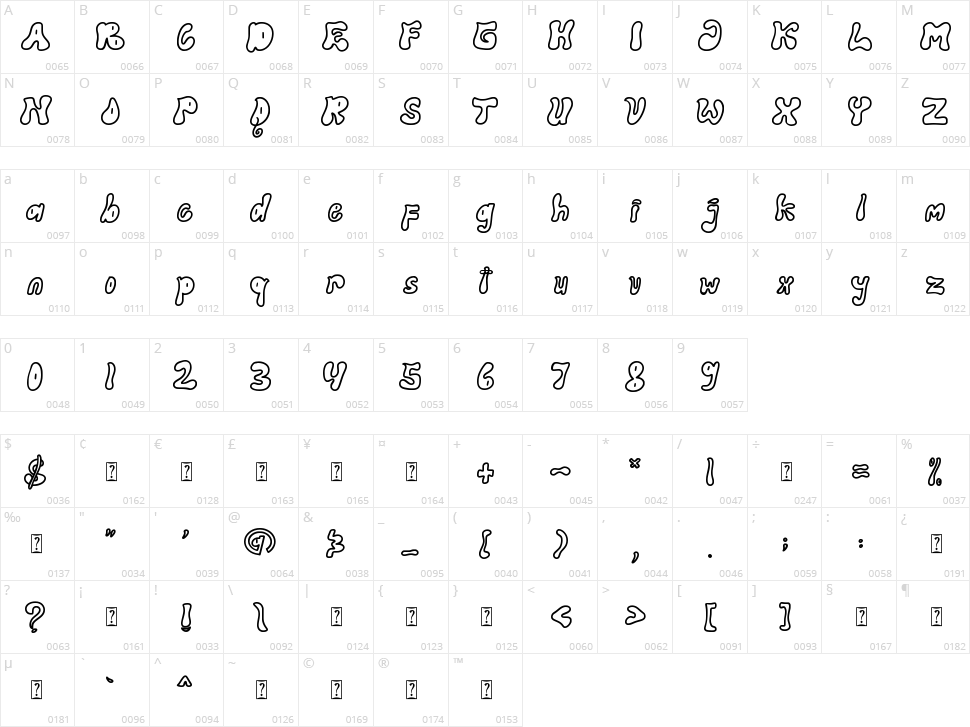 Kolaka Character Map