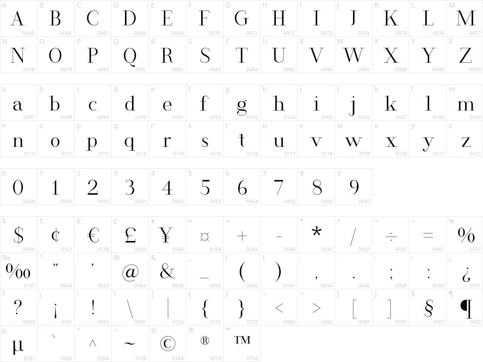Koldby Character Map