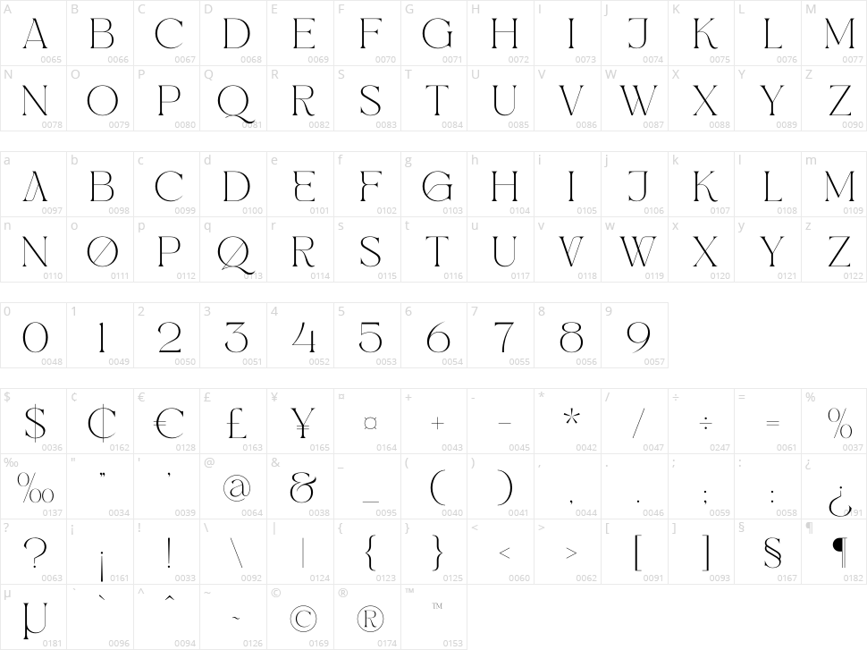 Kolgar Character Map