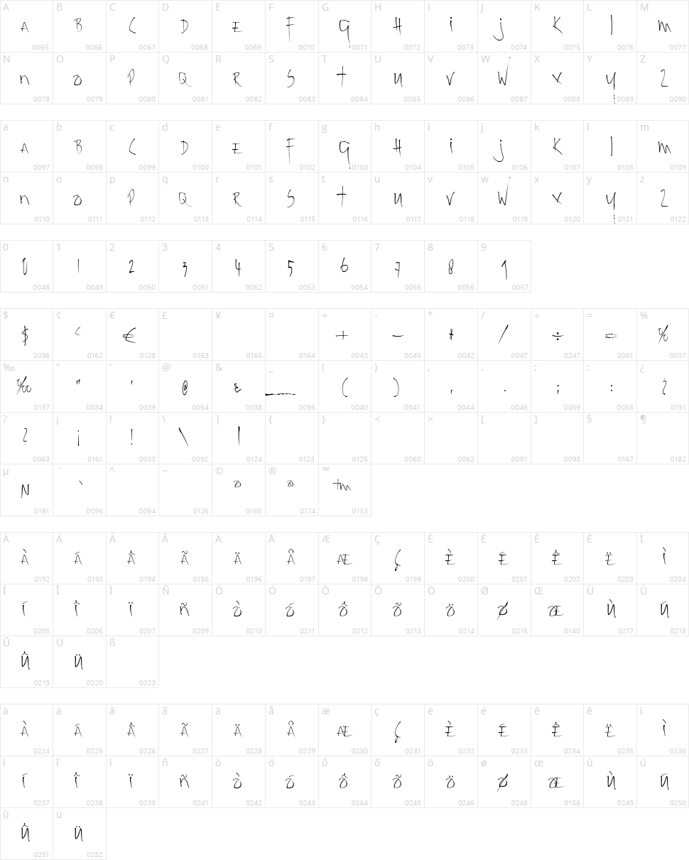 Kolkata Hotelroom Character Map