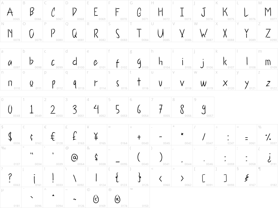Kolt Vox Character Map