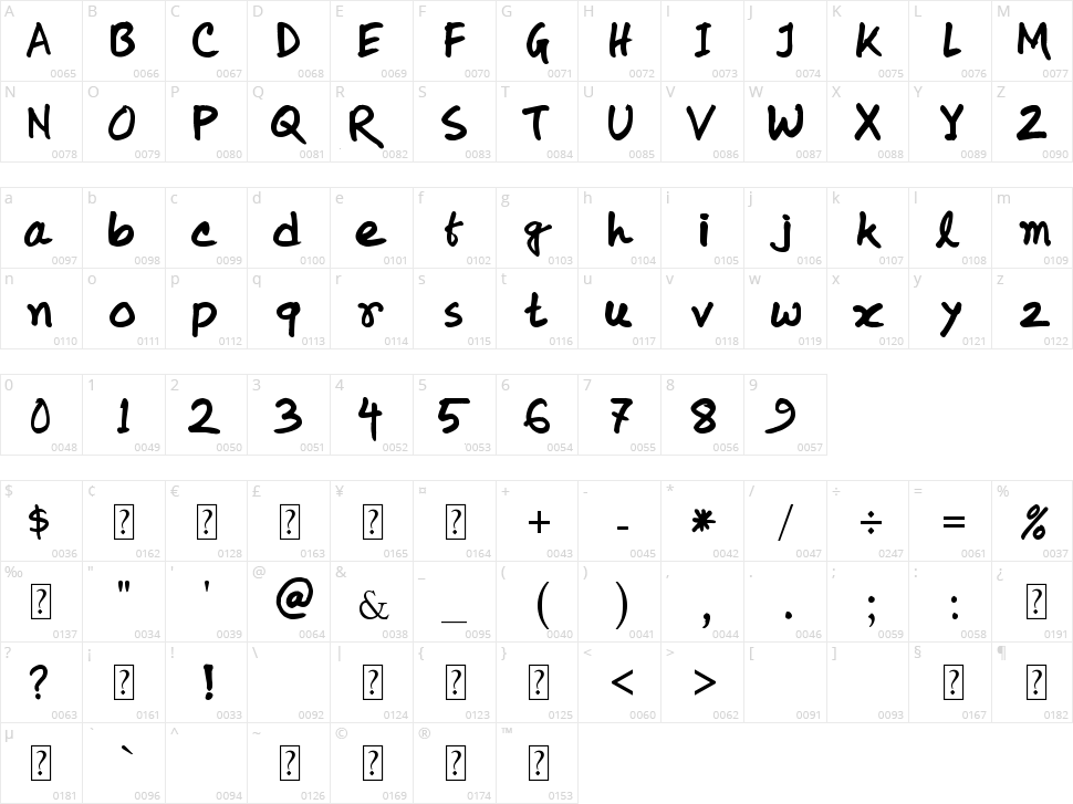Koly Handwriting Character Map