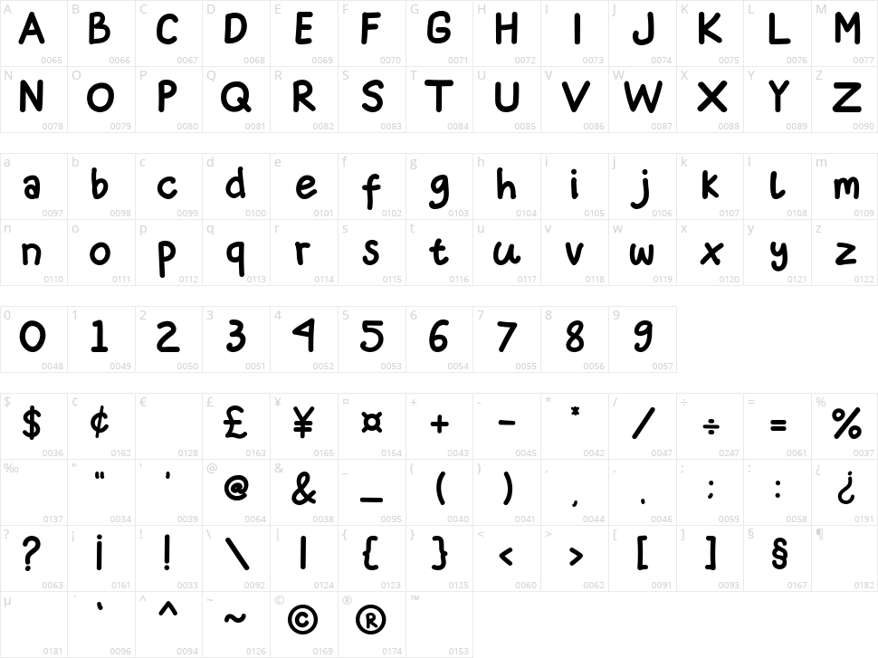 Komicak Character Map