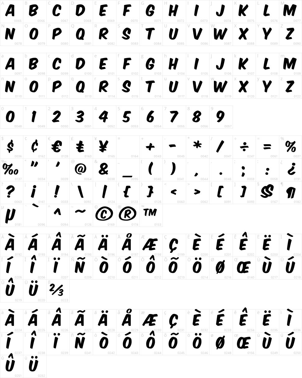 Komika Axis Character Map