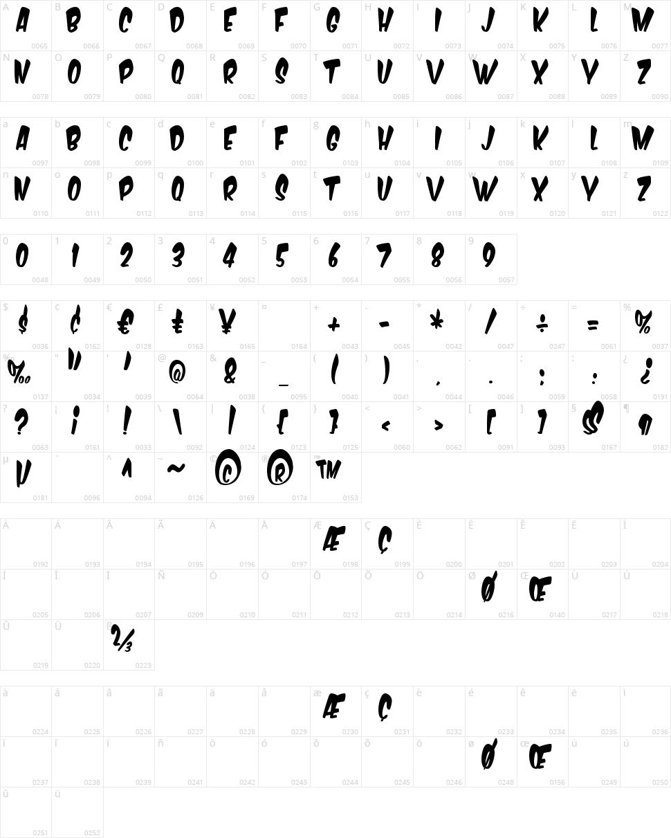 Komika Boogie Character Map