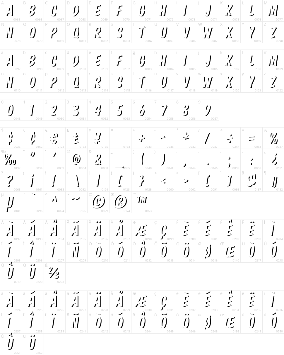 Komika Boss Character Map